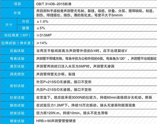 济源套筒式声测管性能特点